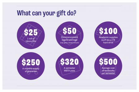Student Assistance Fund infographic describing what your gift can do